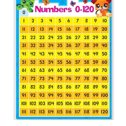 Numbers 0-120 Learning Chart 17"×22"