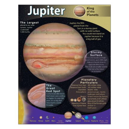 Jupiter Learning Chart 17"×22"
