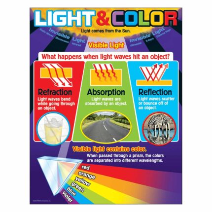 Light & Colour Learning Chart 17"×22"